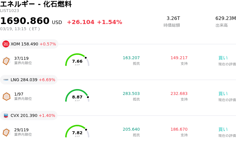 エネルギー - 化石燃料