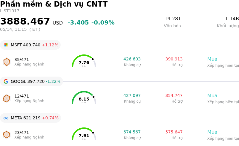 Phần mềm & Dịch vụ CNTT