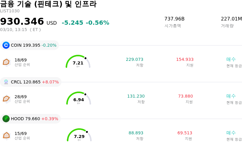 금융 기술 (핀테크) 및 인프라