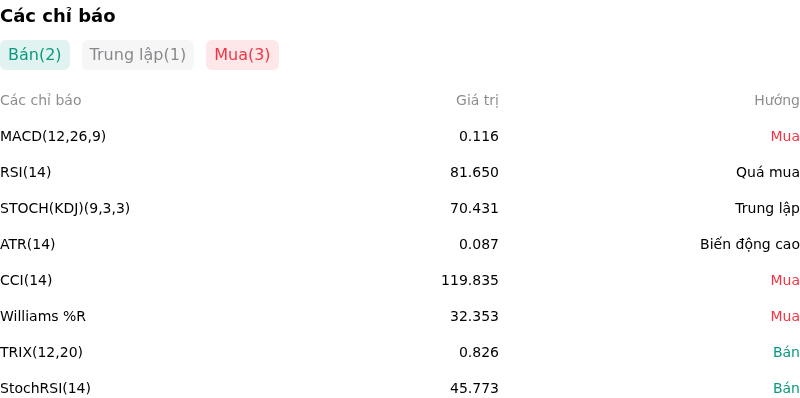IndicatorAnalysis