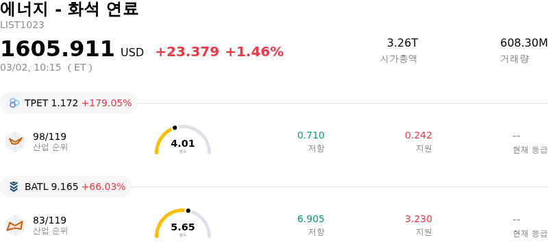 에너지 - 화석 연료