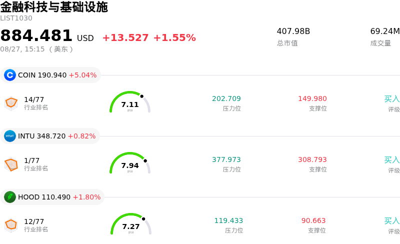 金融科技与基础设施