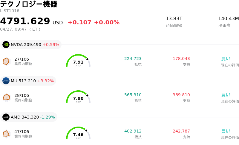 テクノロジー機器