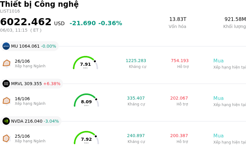 Thiết bị Công nghệ