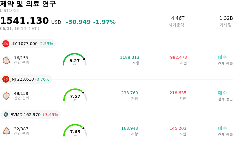 제약 및 의료 연구