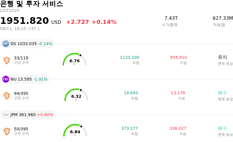 은행 및 투자 서비스