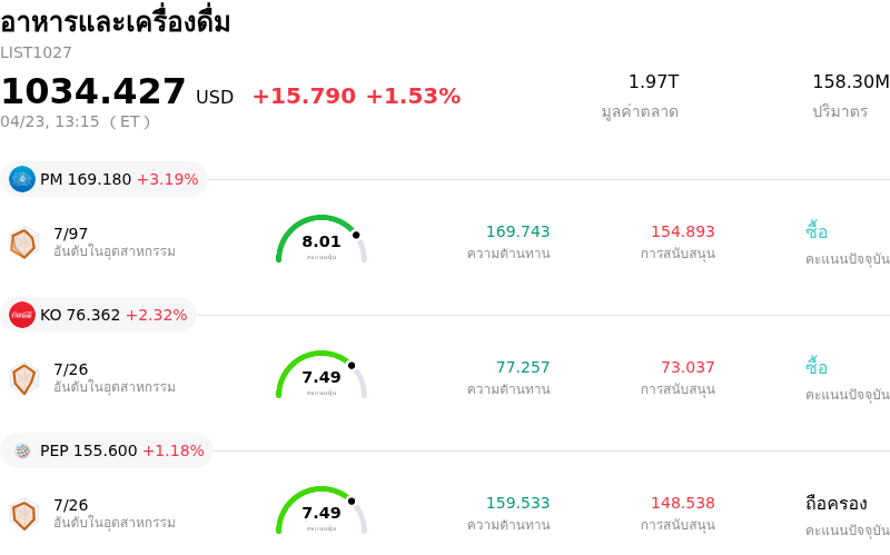 อาหารและเครื่องดื่ม