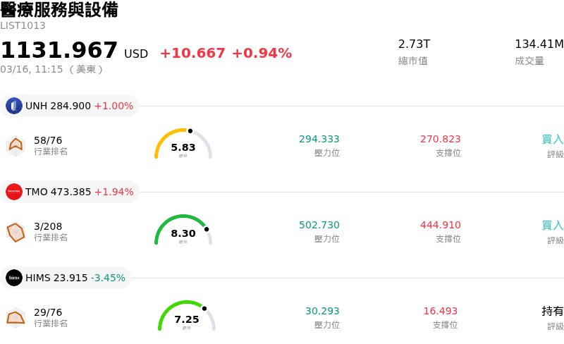 醫療服務與設備