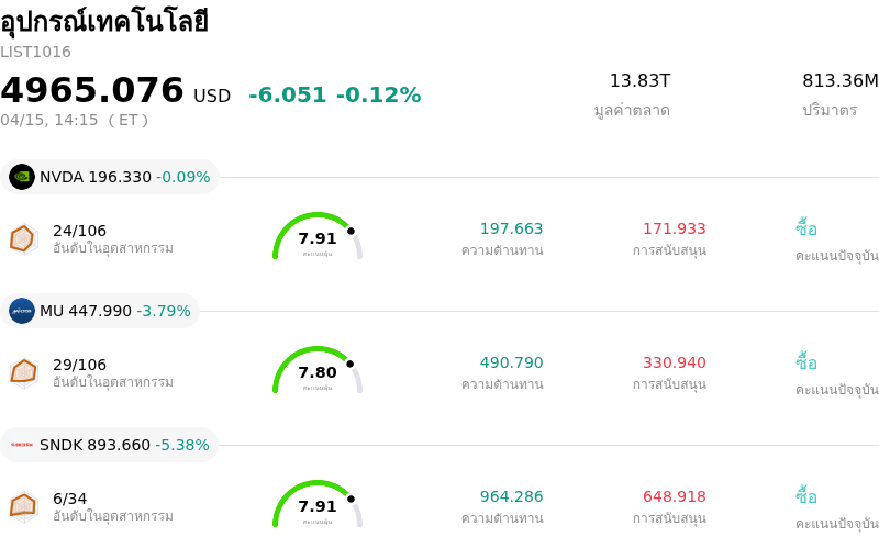 อุปกรณ์เทคโนโลยี