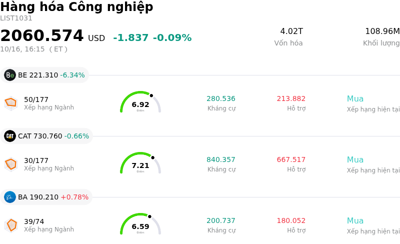 Hàng hóa Công nghiệp