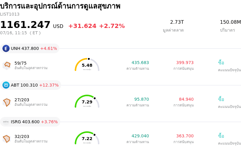 บริการและอุปกรณ์ด้านการดูแลสุขภาพ
