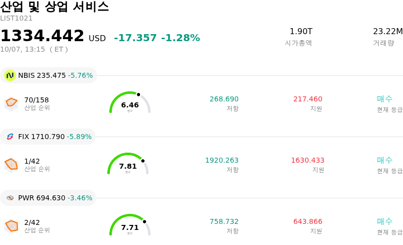 산업 및 상업 서비스