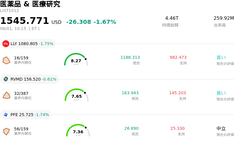 医薬品 & 医療研究