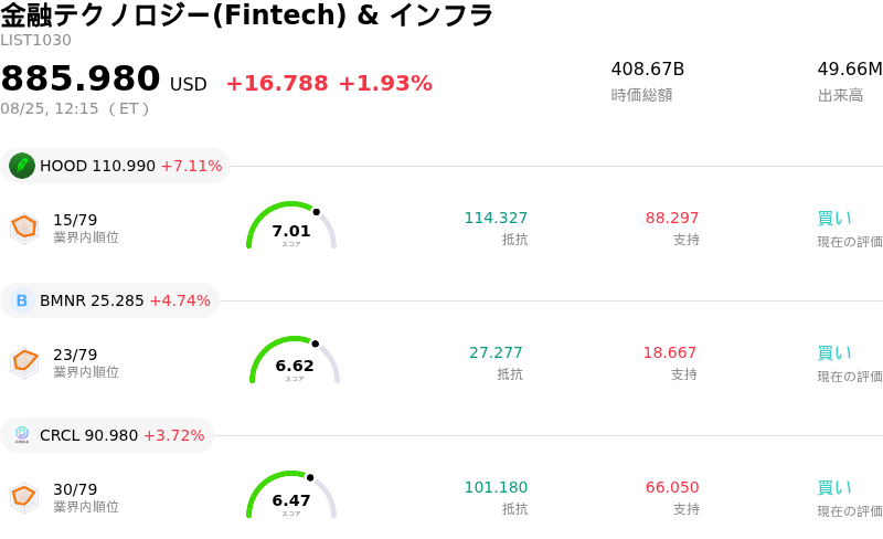 金融テクノロジー(Fintech) & インフラ