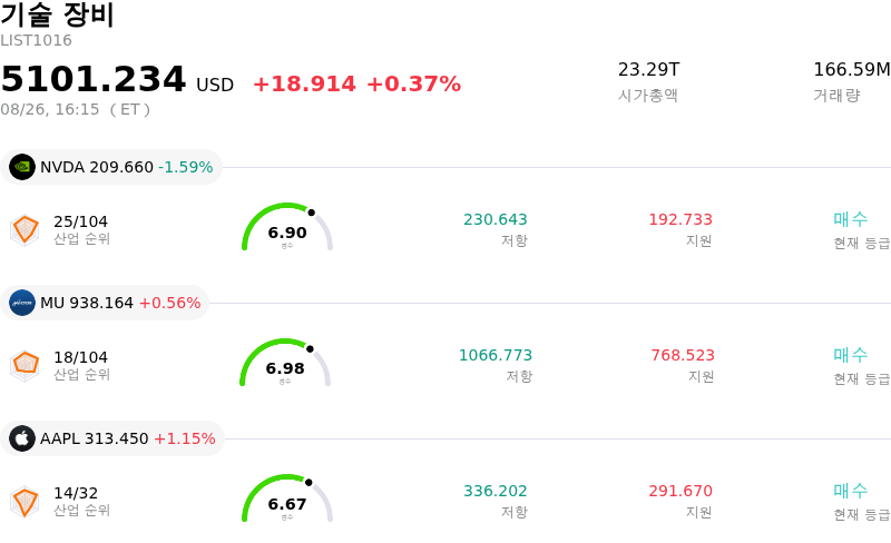 기술 장비