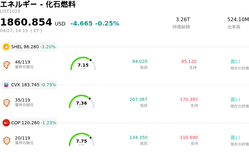 エネルギー - 化石燃料