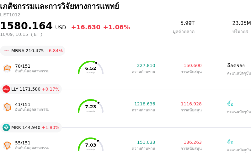 เภสัชกรรมและการวิจัยทางการแพทย์