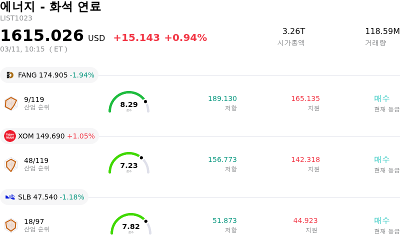 에너지 - 화석 연료