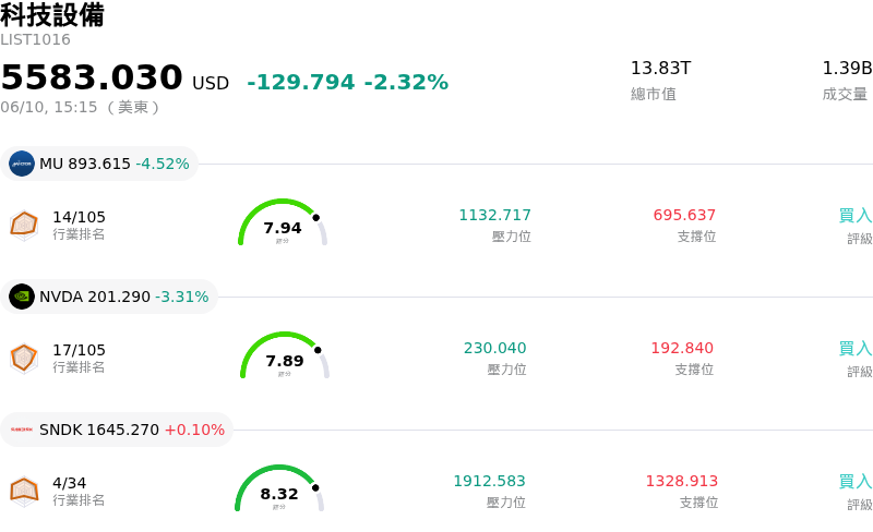 科技設備