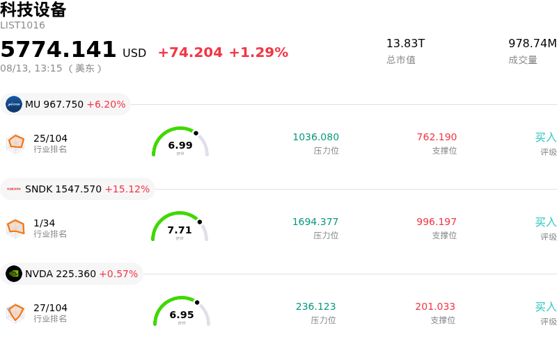 科技设备