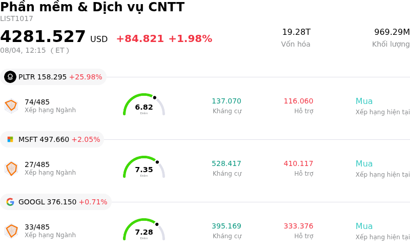 Phần mềm & Dịch vụ CNTT