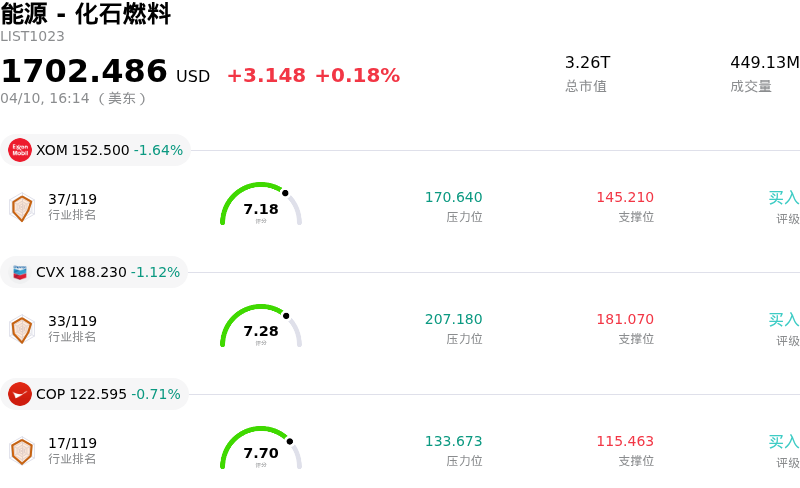 能源 - 化石燃料