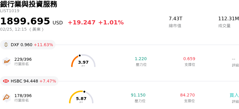 銀行業與投資服務