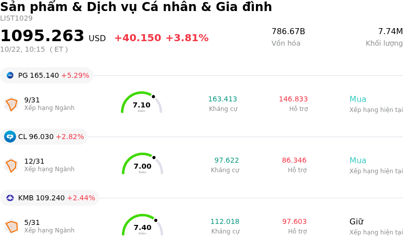 Sản phẩm & Dịch vụ Cá nhân & Gia đình
