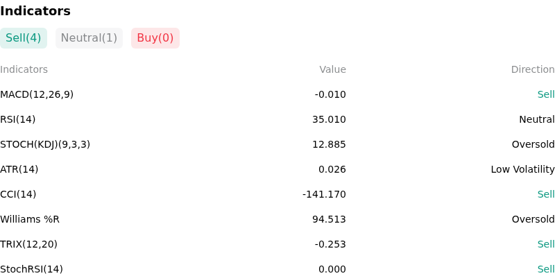 IndicatorAnalysis