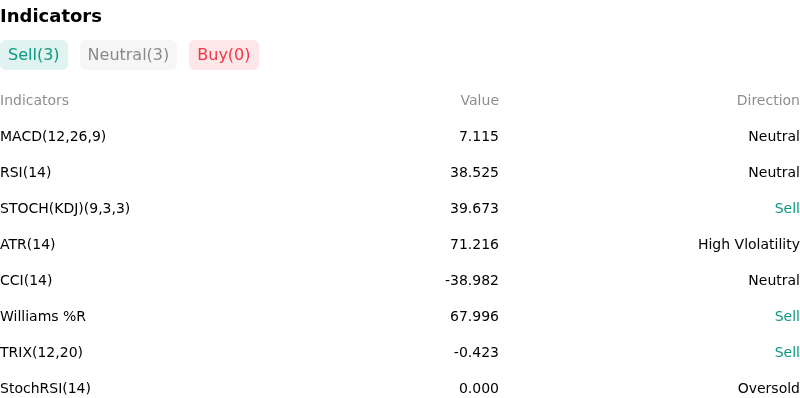 IndicatorAnalysis