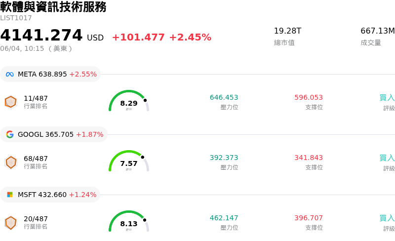 軟體與資訊技術服務