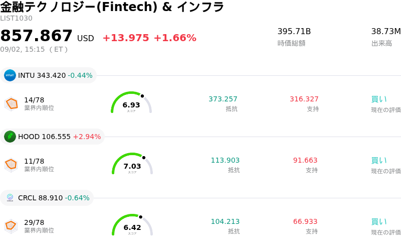 金融テクノロジー(Fintech) & インフラ