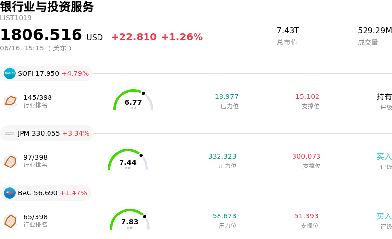 银行业与投资服务