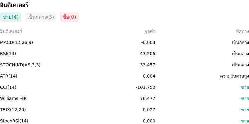 IndicatorAnalysis