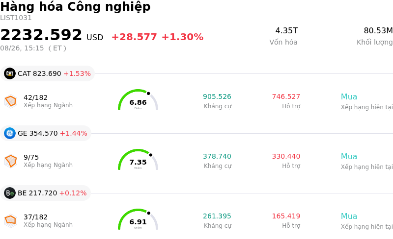 Hàng hóa Công nghiệp