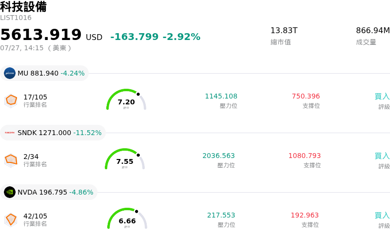 科技設備