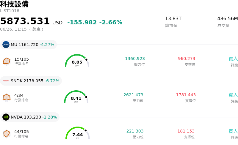 科技設備