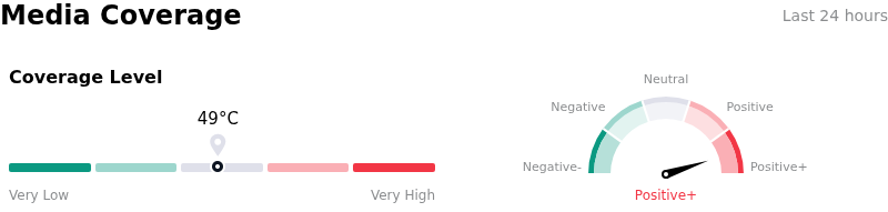 SentimentAnalysis