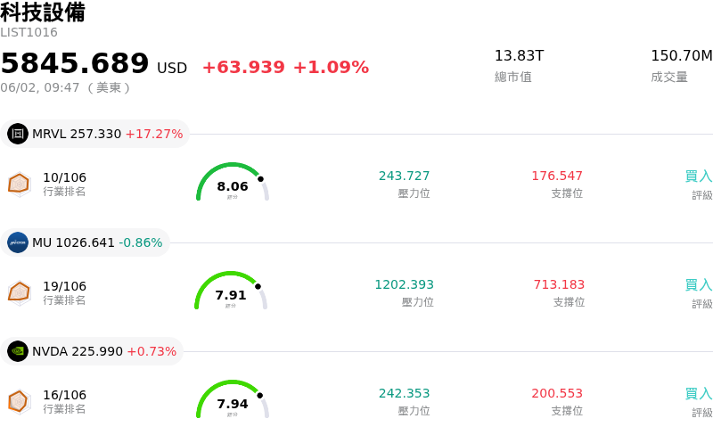 科技設備