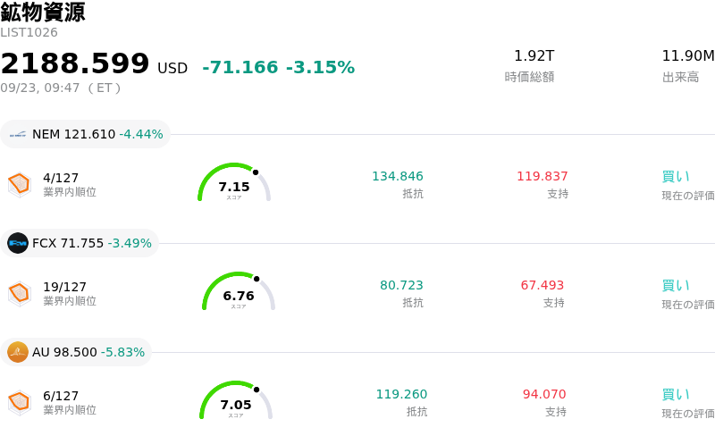 鉱物資源