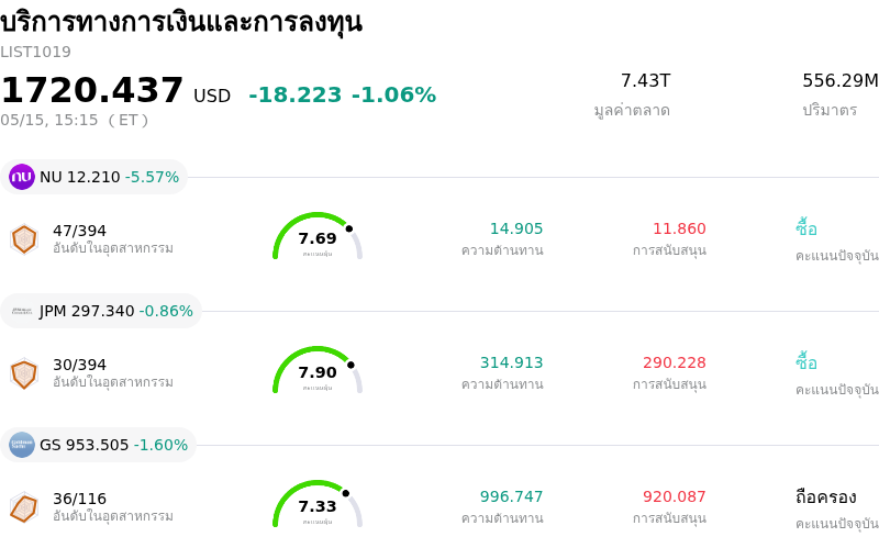 บริการทางการเงินและการลงทุน