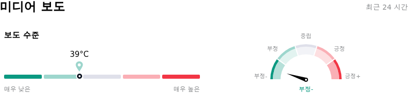 T-Mobile US Inc미디어 보도