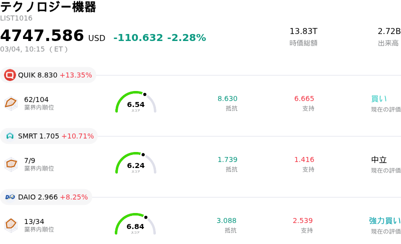 テクノロジー機器