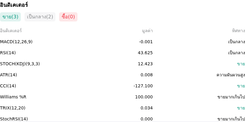 IndicatorAnalysis