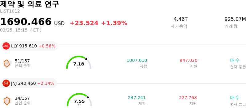 제약 및 의료 연구