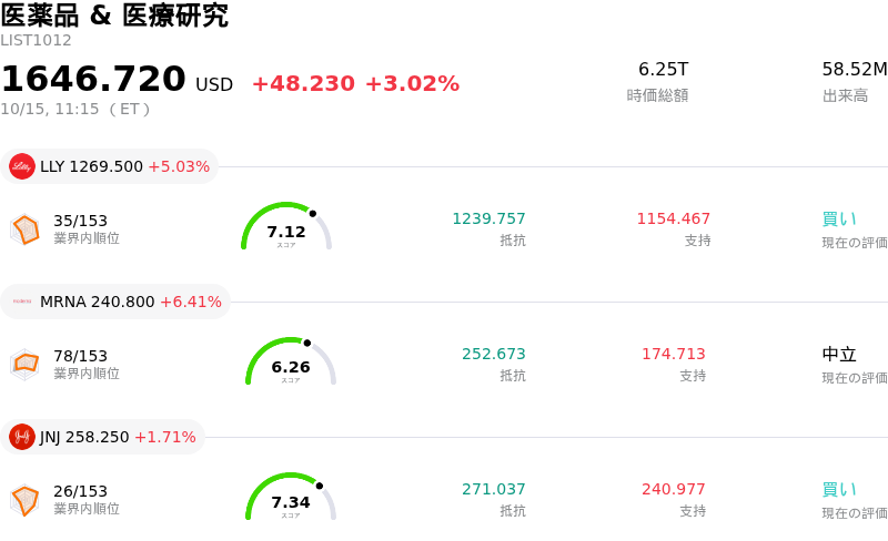 医薬品 & 医療研究