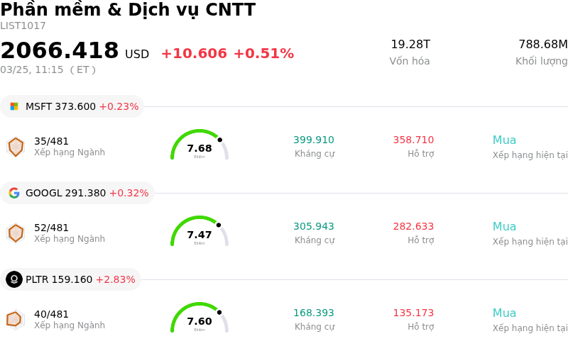 Phần mềm & Dịch vụ CNTT