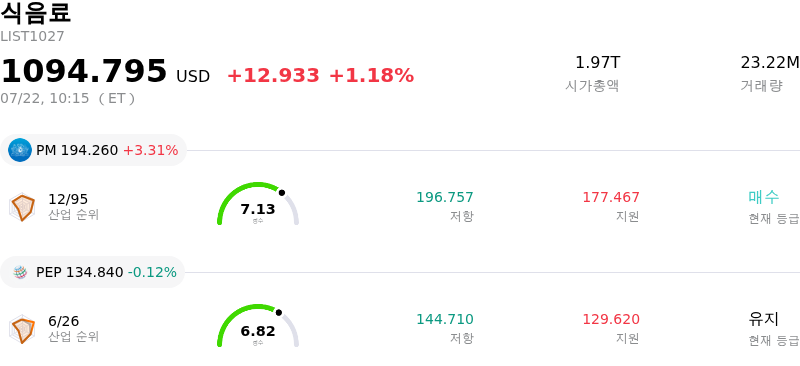 식음료