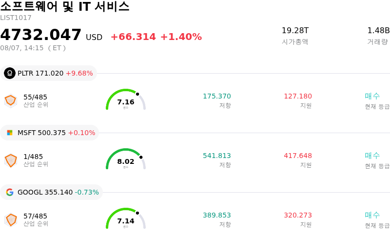 소프트웨어 및 IT 서비스