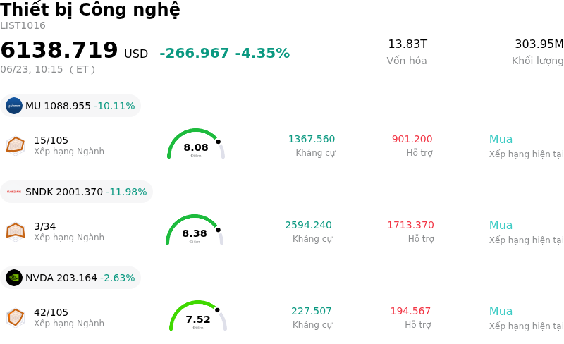 Thiết bị Công nghệ
